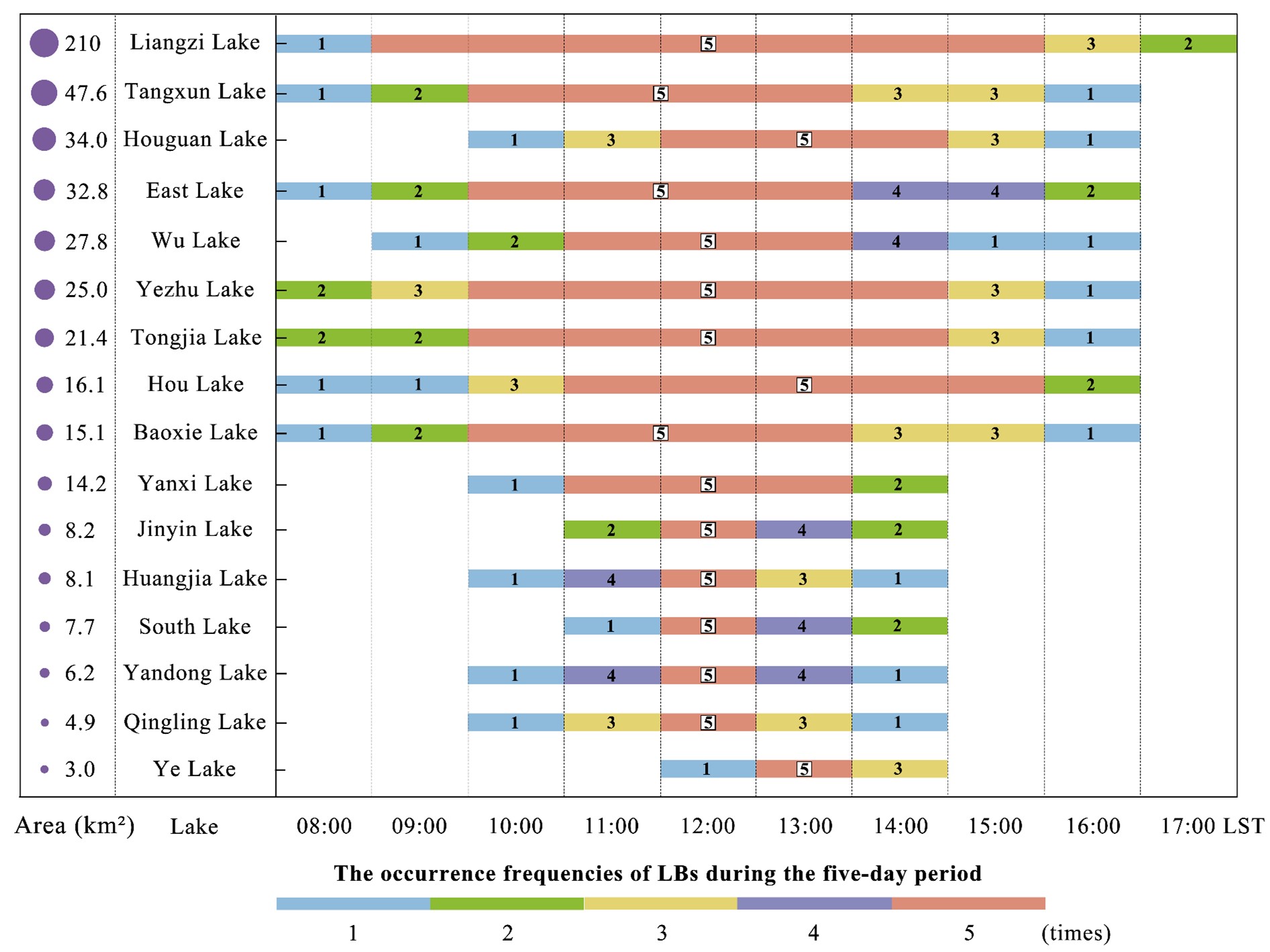 图1 夏季高温弱风天气下武汉都市发展区不同区位、规模、形状的湖泊湖风发生频率 图1 夏季高温弱风天气下武汉都市发展区不同区位、规模、形状的湖泊湖风发生频率